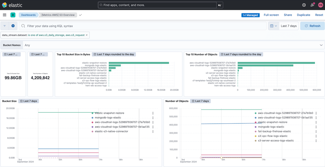 aws vpc flow logs elastic s3 metrics dashboard