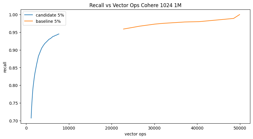 1M Cohere vectors