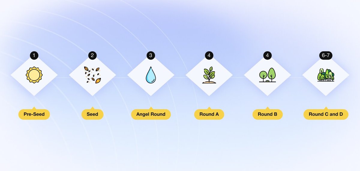 How to Get Funding for an App Idea illustration 1