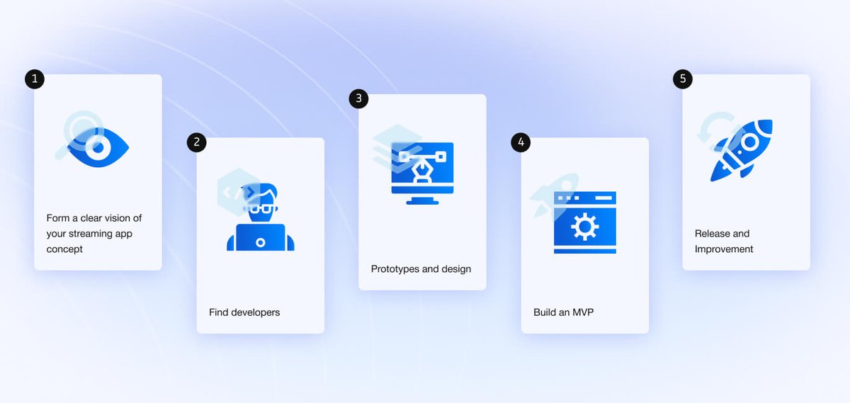 Steps to Make a Video Streaming App