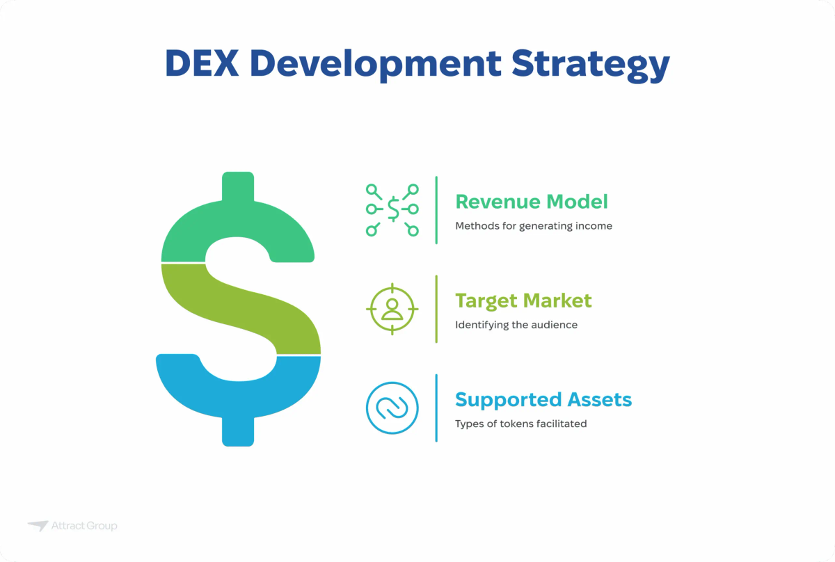 Gantt chart titled "Timeline and Planning for the SAP Business One Transition" showing the timeline for various action items across immediate future and the next year's quarters.

