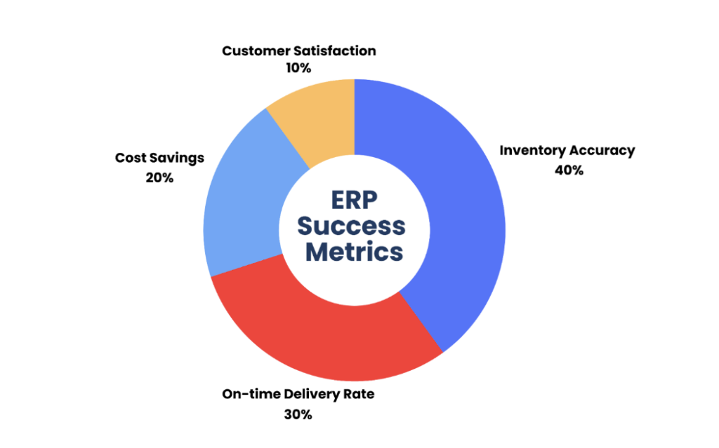 The Ultimate Guide to Building a Superior ERP System for Food Manufacturing illustration 4