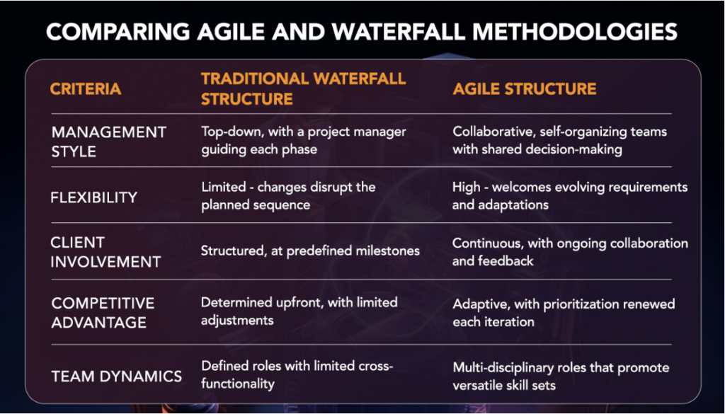 Software Development Team: Structure, Roles, and Tips illustration 3