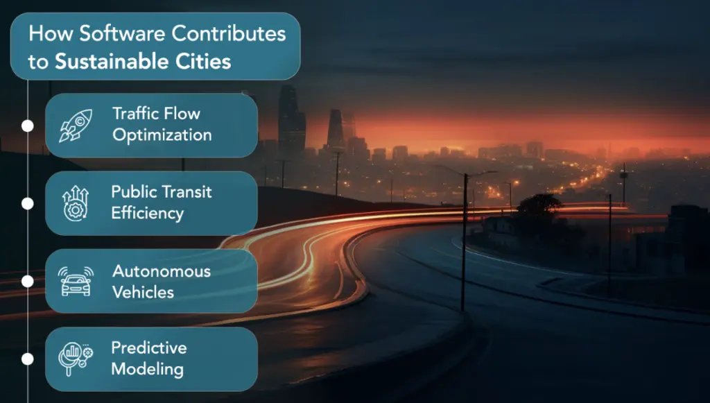 How software contributes to sustainable cities