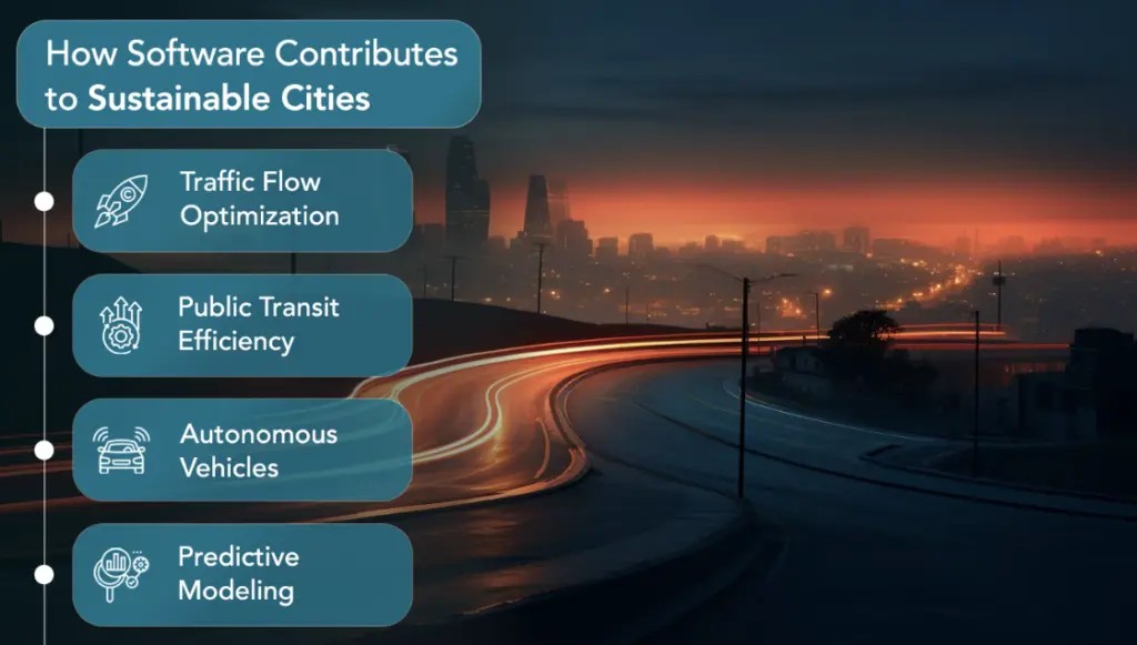 How software contributes to sustainable cities
