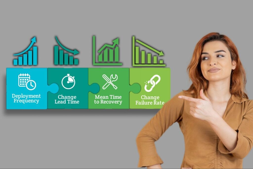 Monitor DevOps Metrics