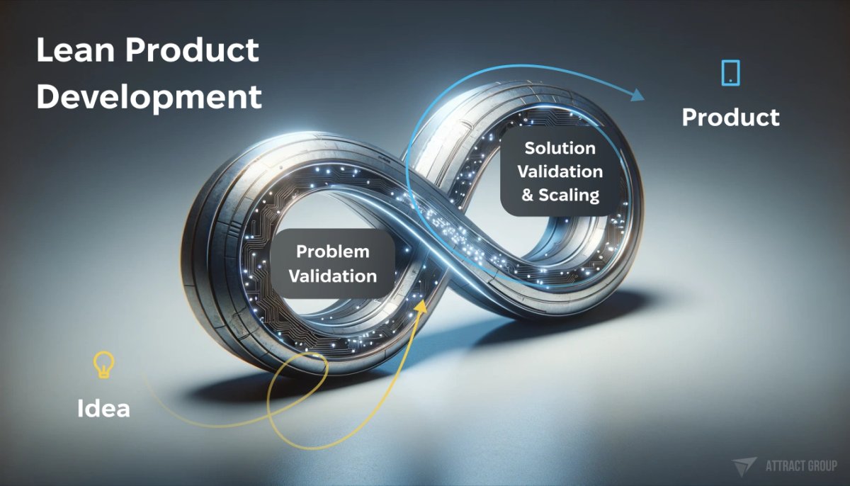 Lean Product Development
