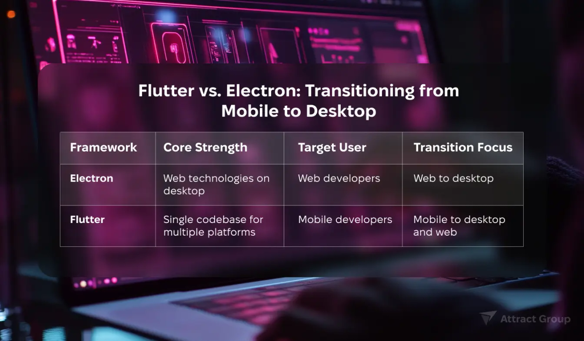 Flutter vs Electron: Transitioning from Mobile to Desktop