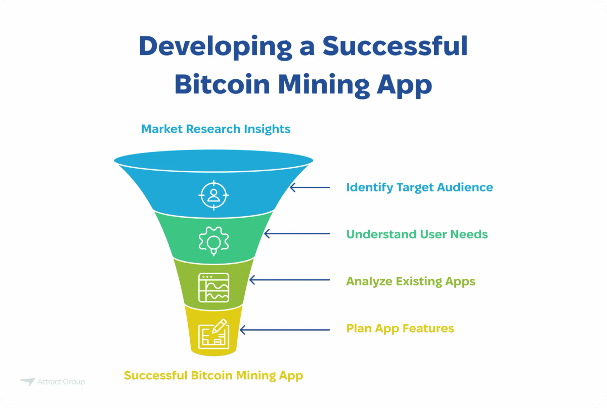 Diagram titled "Navigating the Regulatory Landscape for Crypto Exchanges" highlighting key regulatory considerations: Licensing, KYC/AML, Tax Implications, and Security Token Offerings (STOs).

