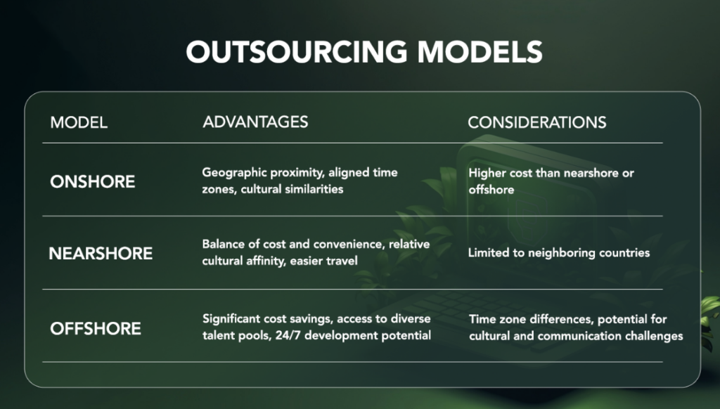 Introduction to Outsourcing Web Development illustration 3