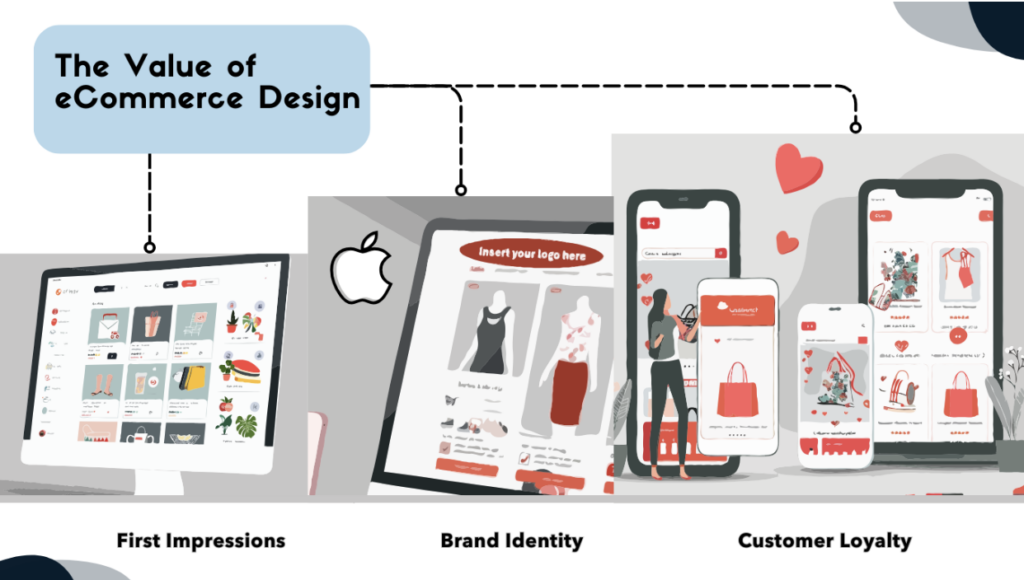 Key Principles of eCommerce Web Design Best Practices - article visual 1