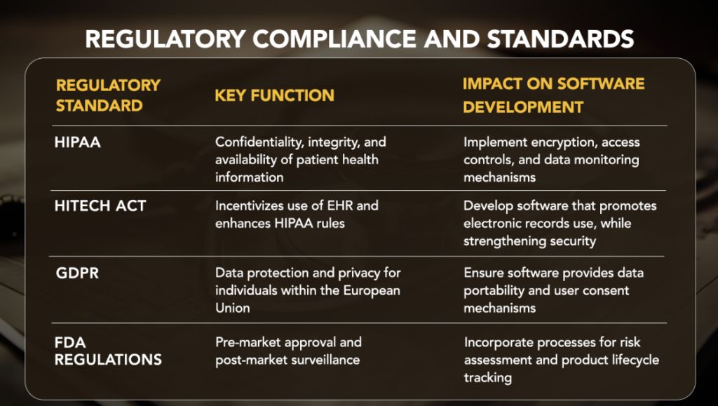 Custom Healthcare Software Solutions: Crafting Your Unique Product - article visual 2