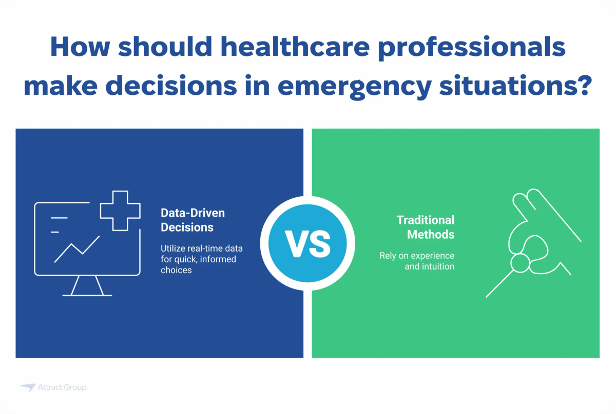 A split image comparing Data-Driven Decisions (utilize real-time data) and Traditional Methods (rely on experience and intuition) for healthcare professionals in emergencies.

