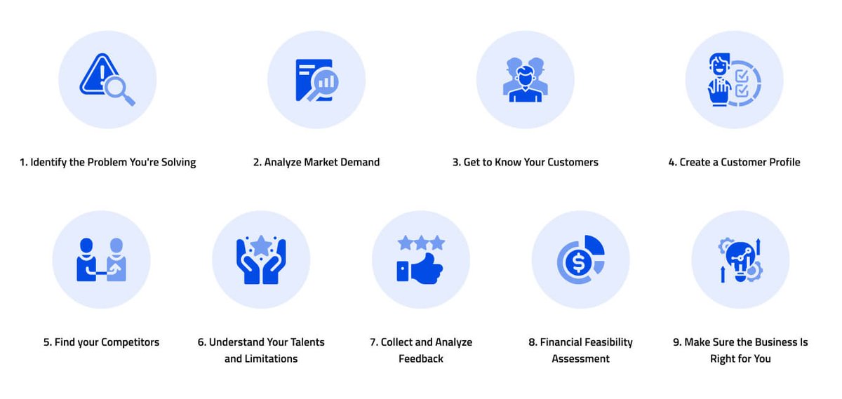 Steps to Evaluate a Business Idea