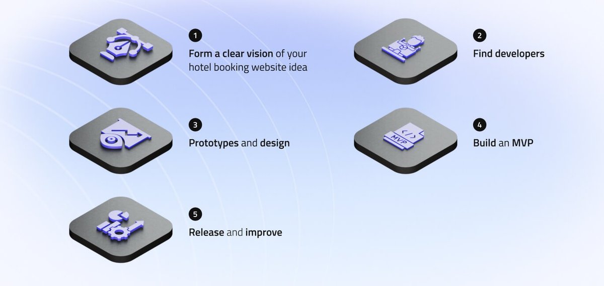 Steps to make a successful hotel booking website