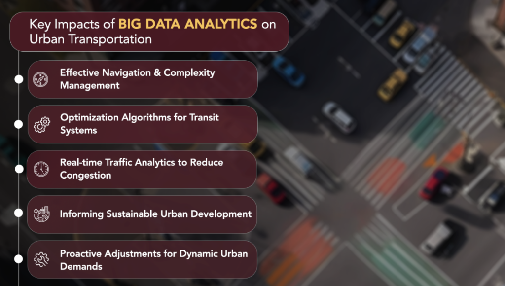 How to Use Big Data Analytics in Transportation Planning - article visual 1