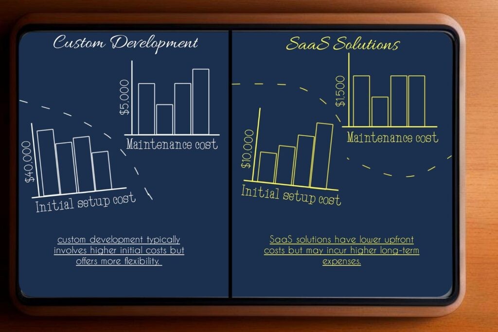 Guide to Building a Job Board Website: Features, Monetization, and Development Costs illustration 5