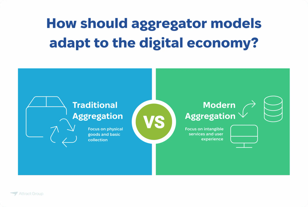 A comparison of traditional versus modern aggregation models in the digital economy, highlighting the shift from physical goods to intangible services and user experience.

