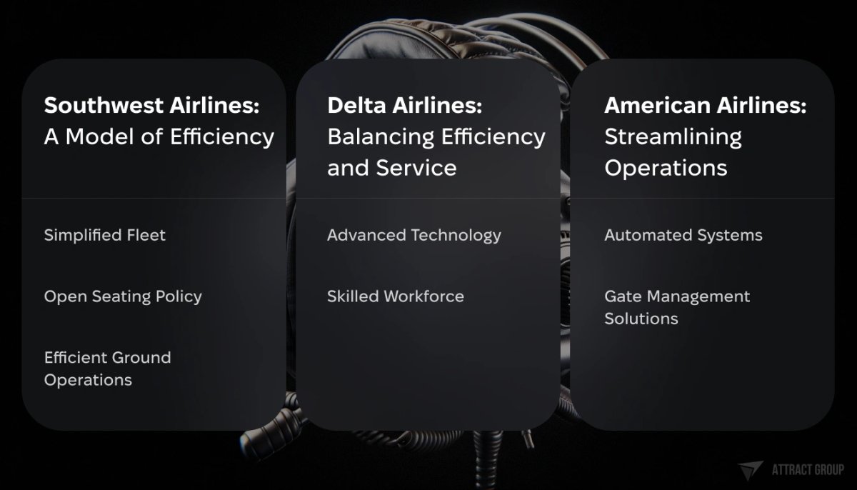 Airline Turnaround Times - Case Studies