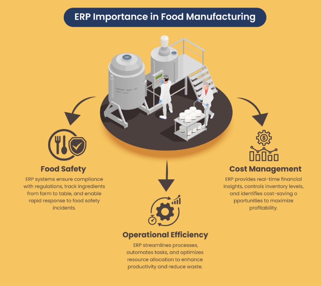 The Ultimate Guide to Building a Superior ERP System for Food Manufacturing - article visual 1