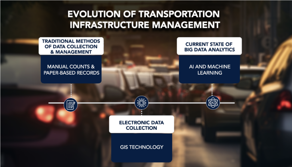 How to Use Big Data Analytics in Transportation Planning - article visual 2