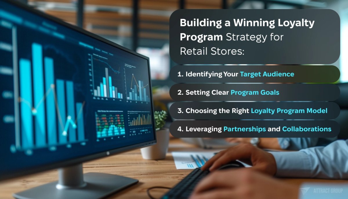 Building a Winning Loyalty Program Strategy for Retail Stores checklist. Monitor with graphics on the background.