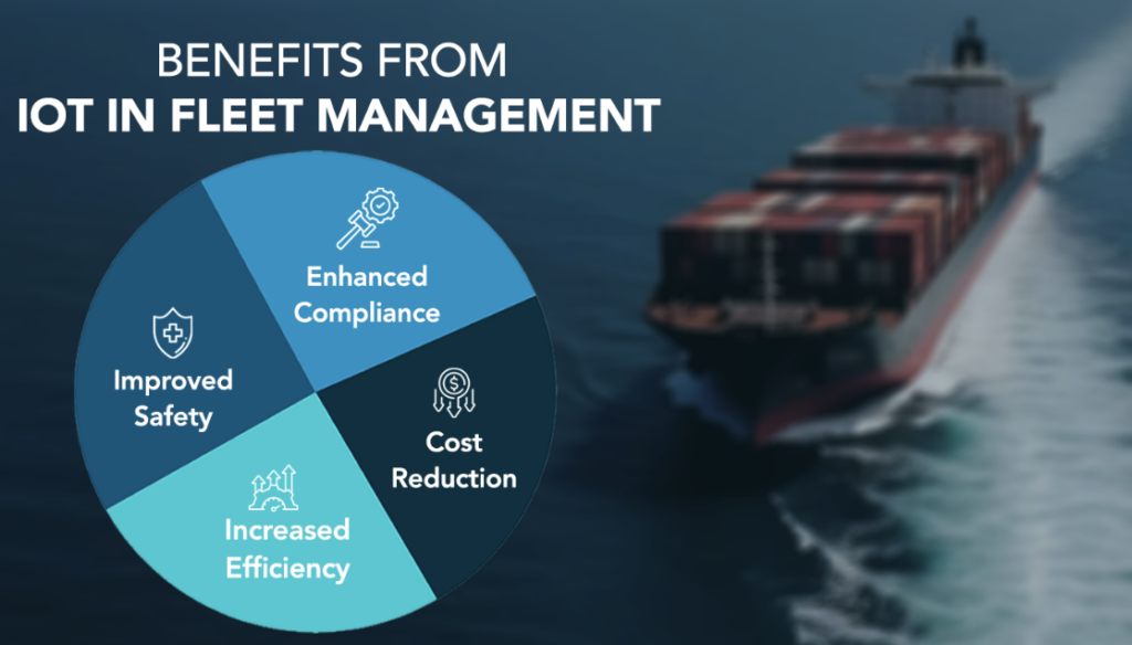 How to Build a Fleet Management System Using IoT illustration 2