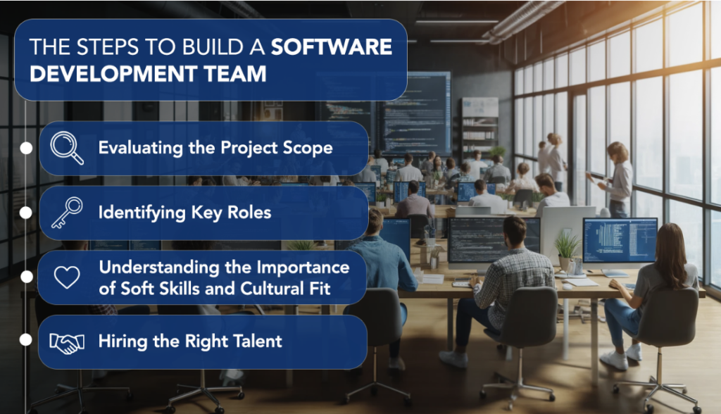 Software Development Team: Structure, Roles, and Tips - article visual 2