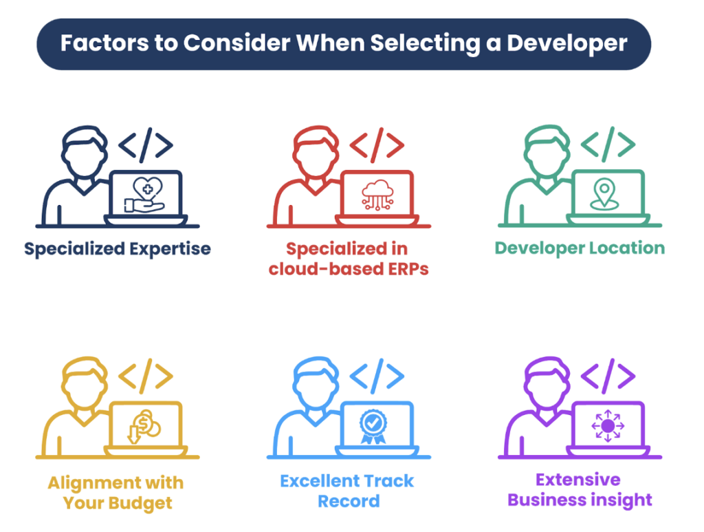 ERP Software Development Cost: Insights for Companies illustration 4