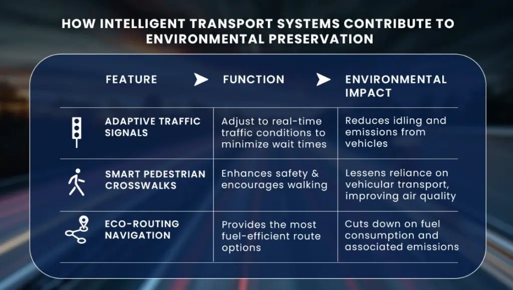 How intelligent transport systems contribute to environmental preservation