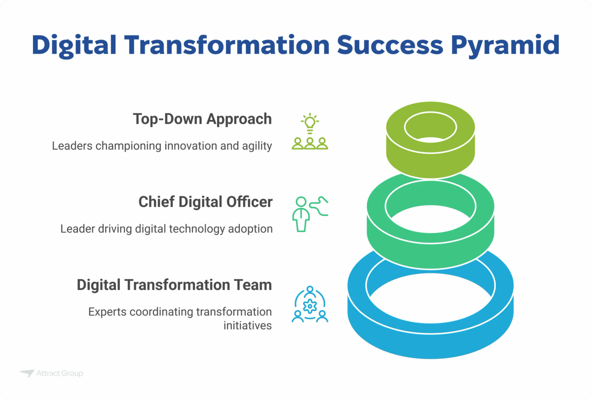 Infographic titled "Predictive Maintenance Process" outlining the steps from Data Collection to Enhanced Efficiency.

