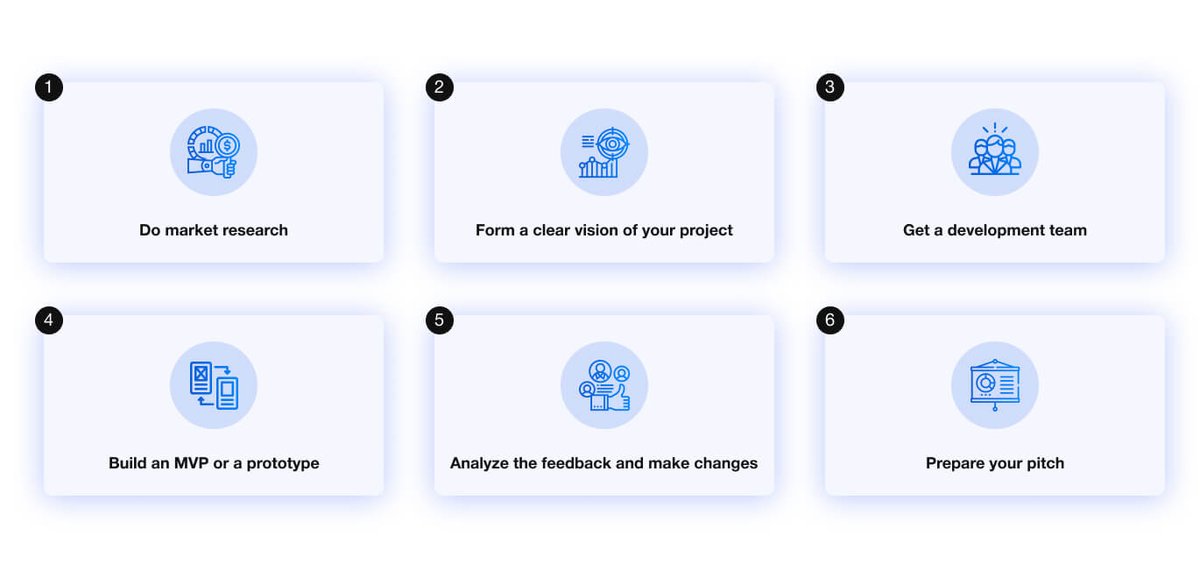 Steps to prepare an App to Become a Fund-Magnet