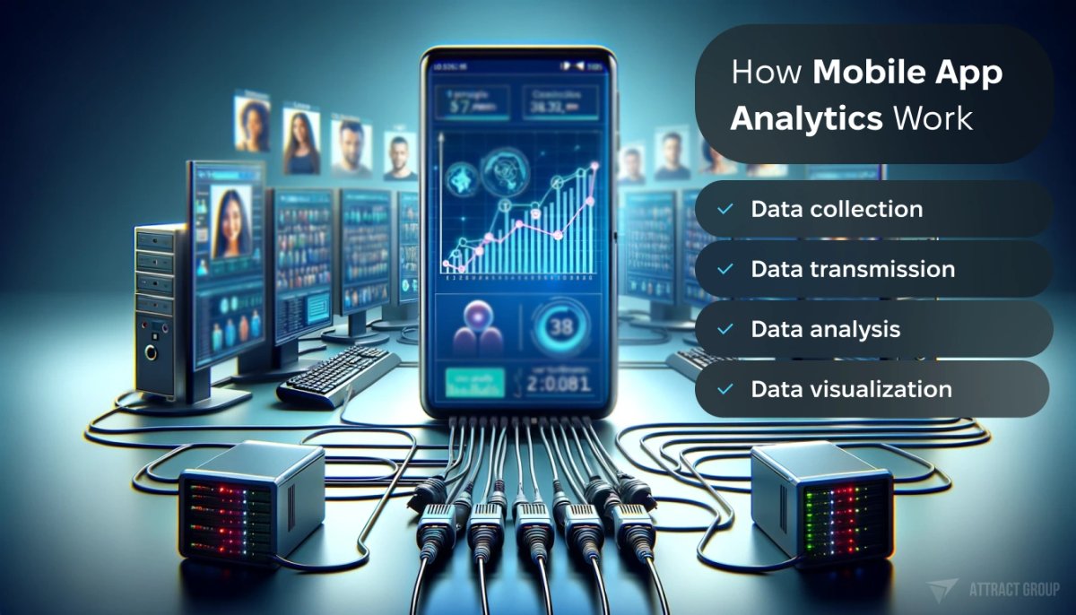 Illustration for The Process: How Mobile App Analytics Work. A smartphone connected by wires to computers and servers. On the monitors, display data and graphs with people's profiles, including their photographs and characteristics. In the center of the picture, feature a large monitor displaying a graph of user satisfaction indicators. The scene should illustrate a high-tech environment, possibly a data analysis or control center, where the smartphone acts as a central hub for information processing. The monitors should show detailed and realistic data visualizations, highlighting the advanced technology used for user data analysis and satisfaction tracking.
