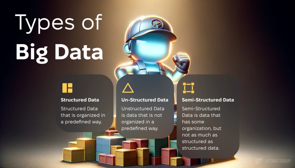 Illustration for Types of big data