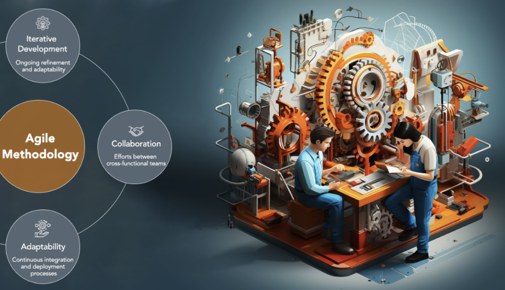 Custom Software Development Process – Explained - article visual 2