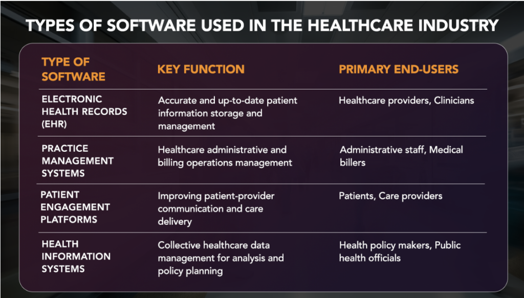 Custom Healthcare Software Solutions: Crafting Your Unique Product - article visual 1