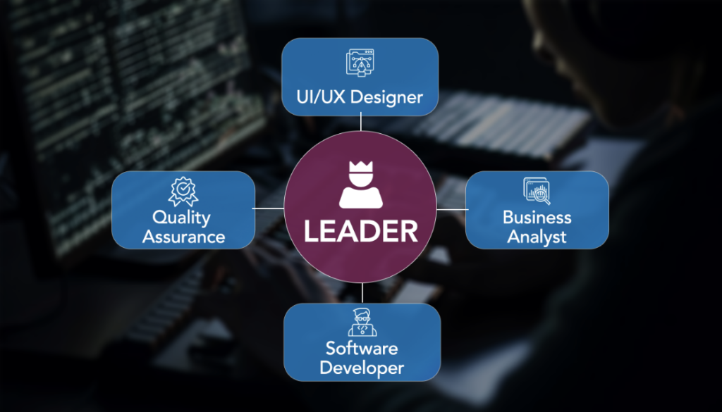 Software Development Team: Structure, Roles, and Tips - article visual 3
