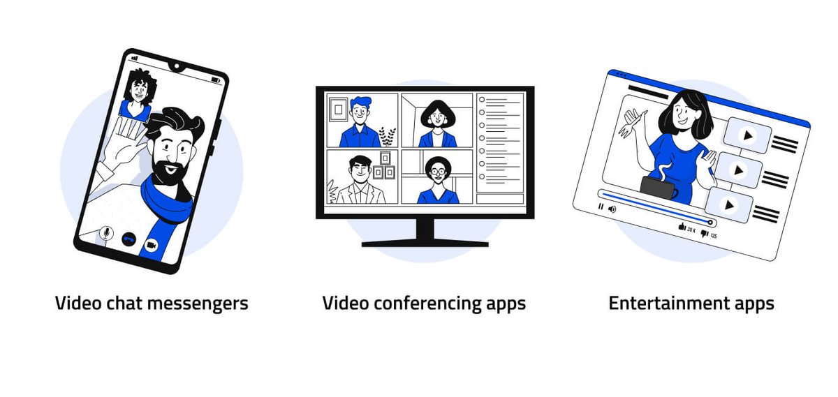 Types of video chat apps