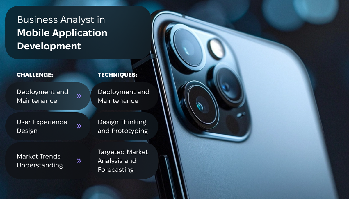 Business Analyst in Mobile Application Development. Unique Challenges and Adapting Business Analysis Tools and Techniques for them. Minimalistic smartphone on the background.