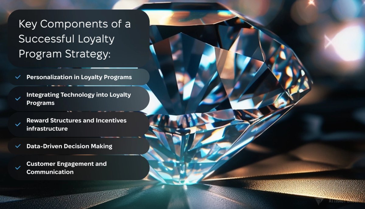 Key Components of a Successful Loyalty Program Strategy checklist. Big shiny diamond on the background.