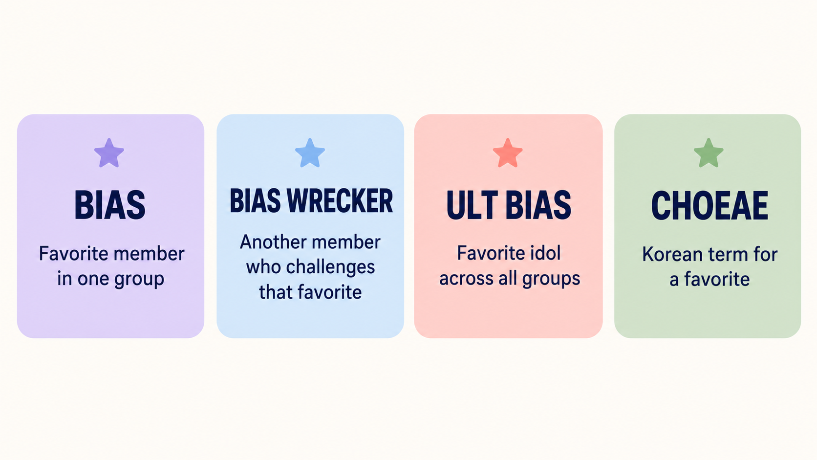 Four-card glossary defining bias, bias wrecker, ult bias, and choeae in K-pop fandom