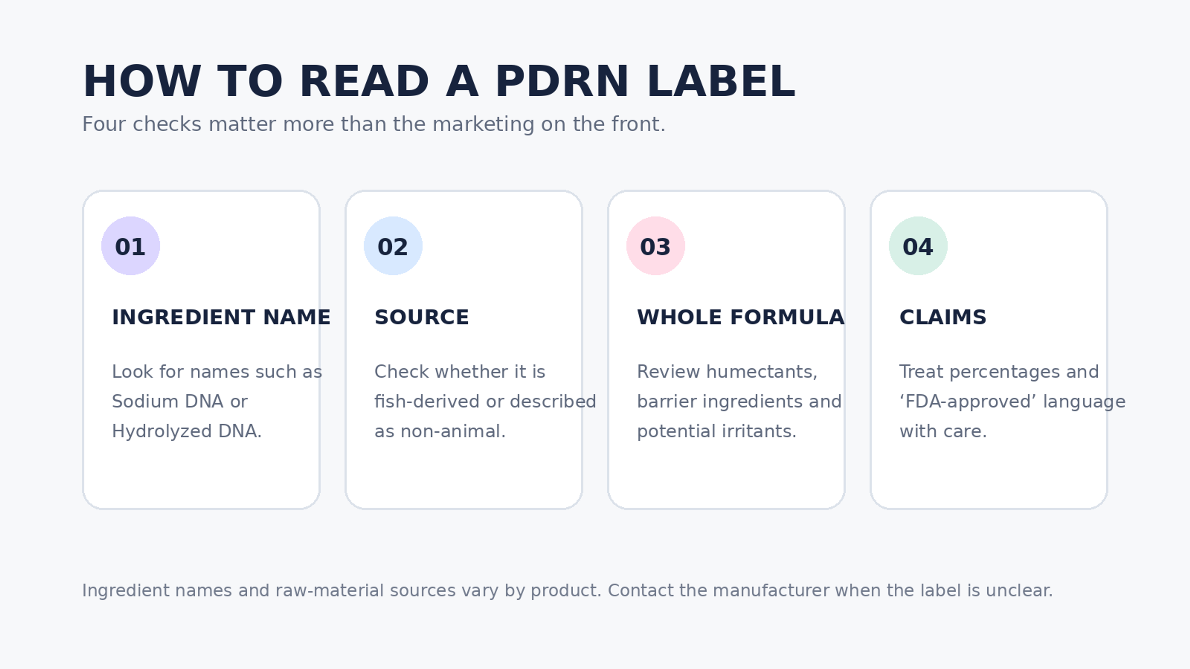 Four-step PDRN label checklist covering ingredient name, source, whole formula and marketing claims
