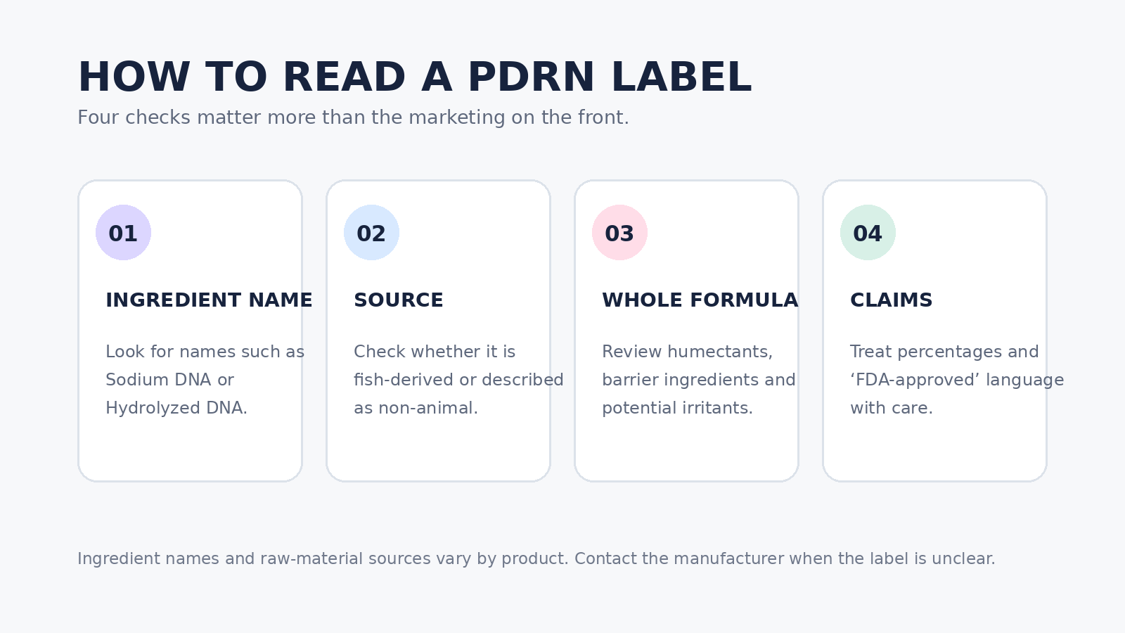 Four-step PDRN label checklist covering ingredient name, source, whole formula and marketing claims