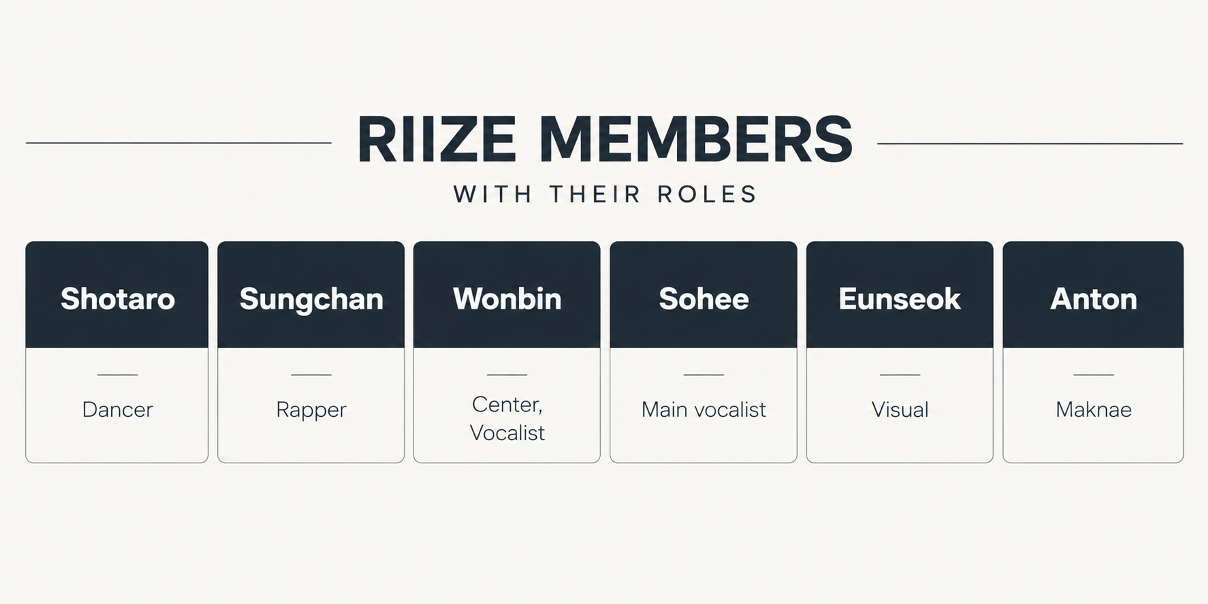 Chart listing the six RIIZE members with their roles in the group