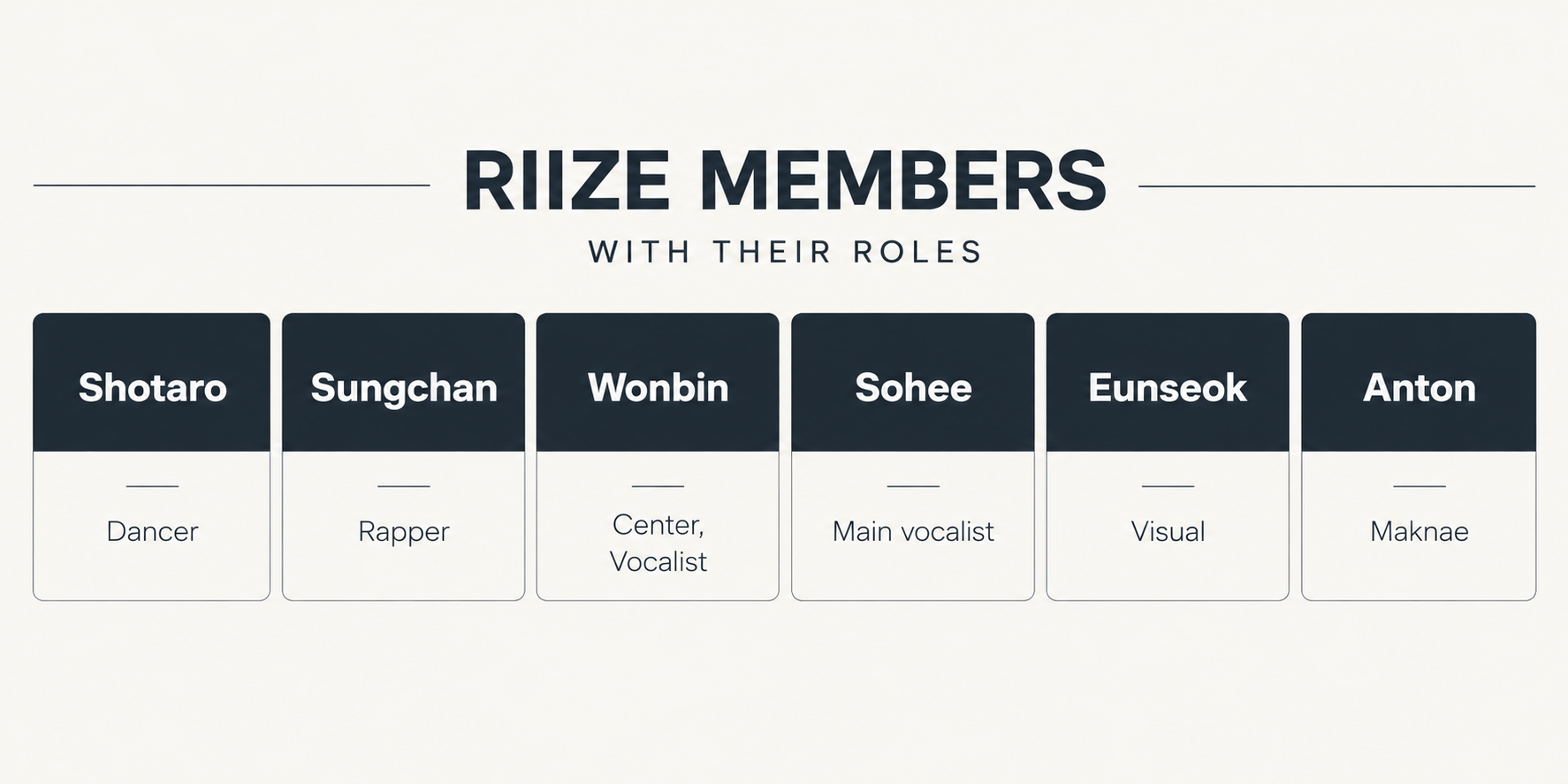 Chart listing the six RIIZE members with their roles in the group
