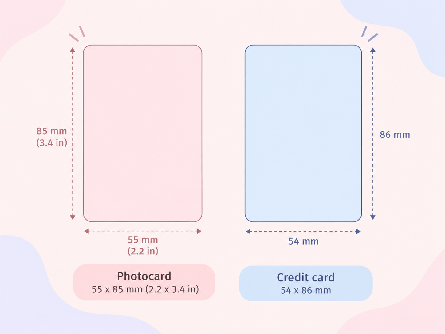 Diagram comparing a standard K-pop photocard, about 55 by 85 millimeters, with a credit card of similar size