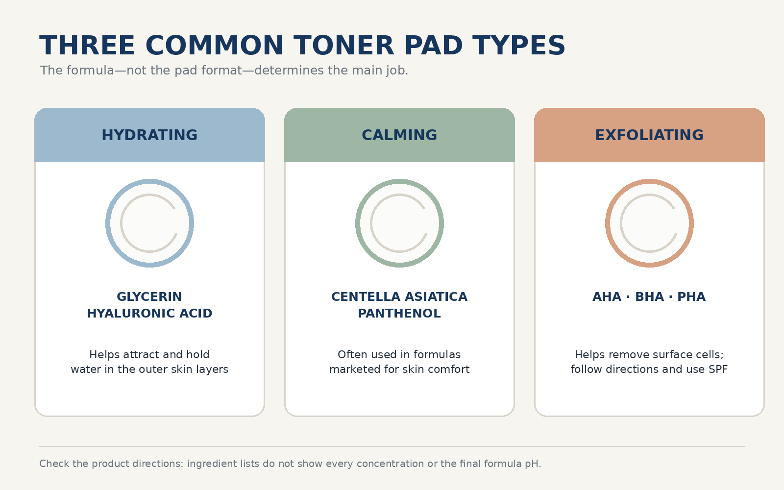 Guide to hydrating, calming and exfoliating toner pads with example ingredients and functions