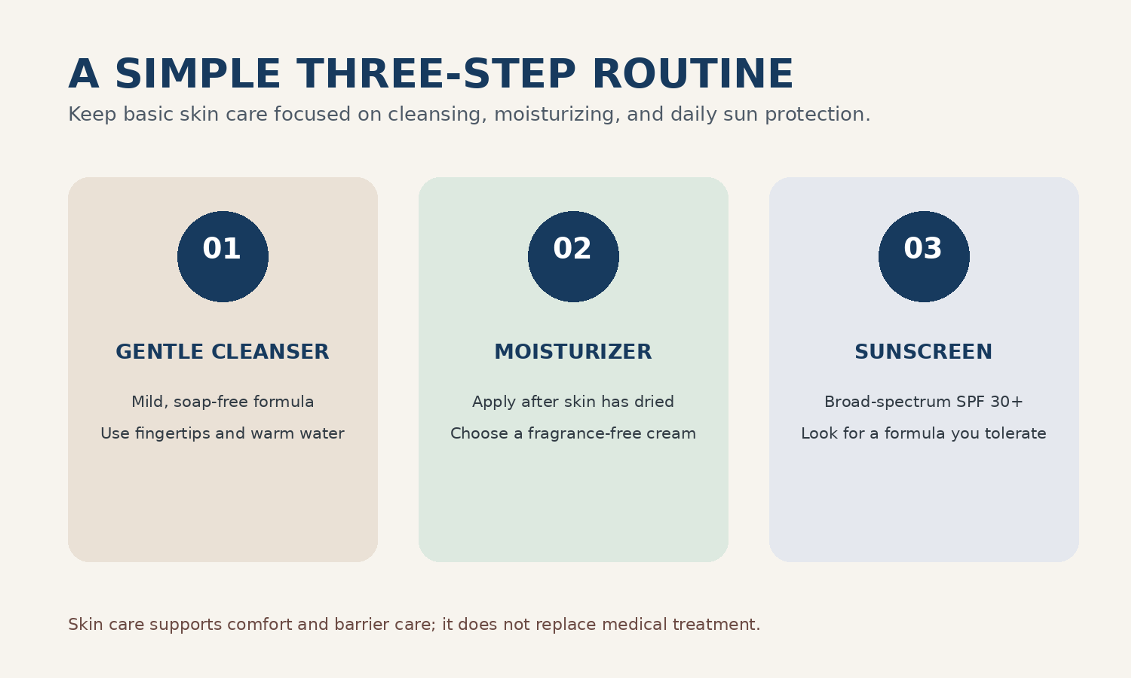 Three-step rosacea-friendly skin care routine with a gentle cleanser, moisturizer, and broad-spectrum sunscreen
