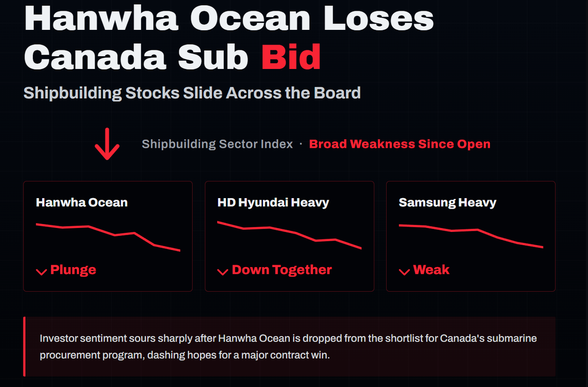 Missing a ₩60 Trillion Contract: Why One Lost Bid Sank Korea's Entire Shipbuilding Sector