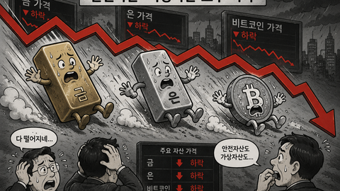 금·은·비트코인 동반 급락…긴축 우려·달러 강세 영향